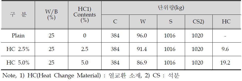 보통 블록 배합