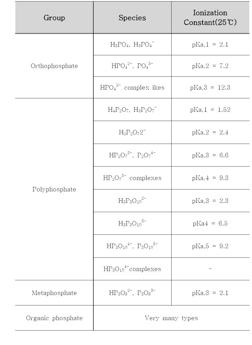 Class of phosphorous-containing compounds aquatic systems