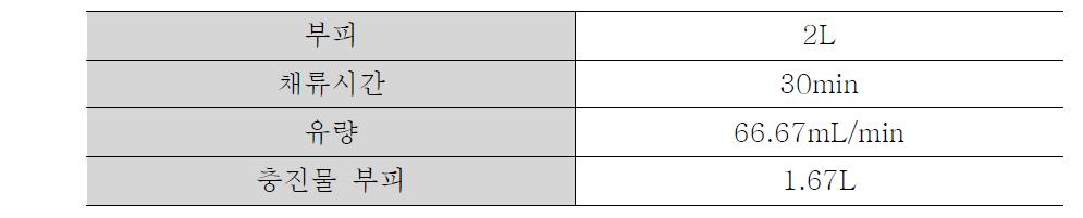 Specification of Absorption tower