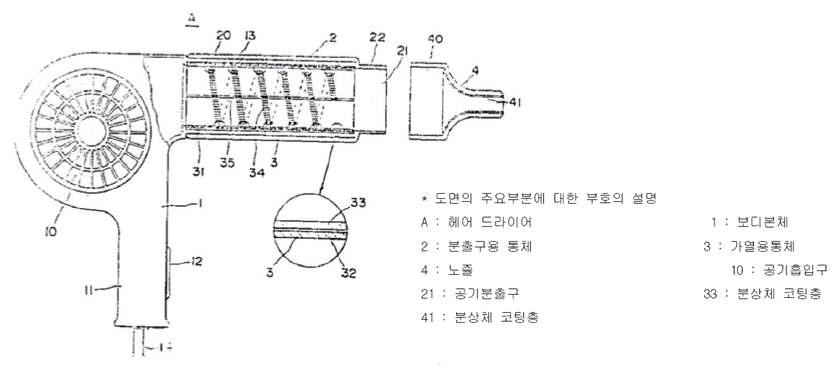 유로(공기통로)에 사암분상체와 2종이상 음이온 발생용 광물질 코팅 헤어드라이어.