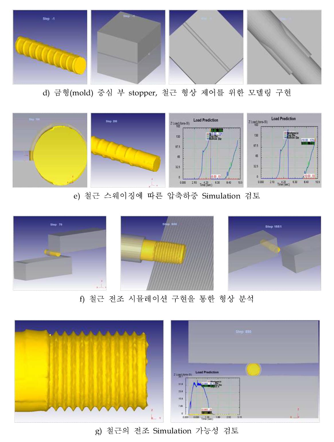 조기 기술개발위한 선행연구 실적