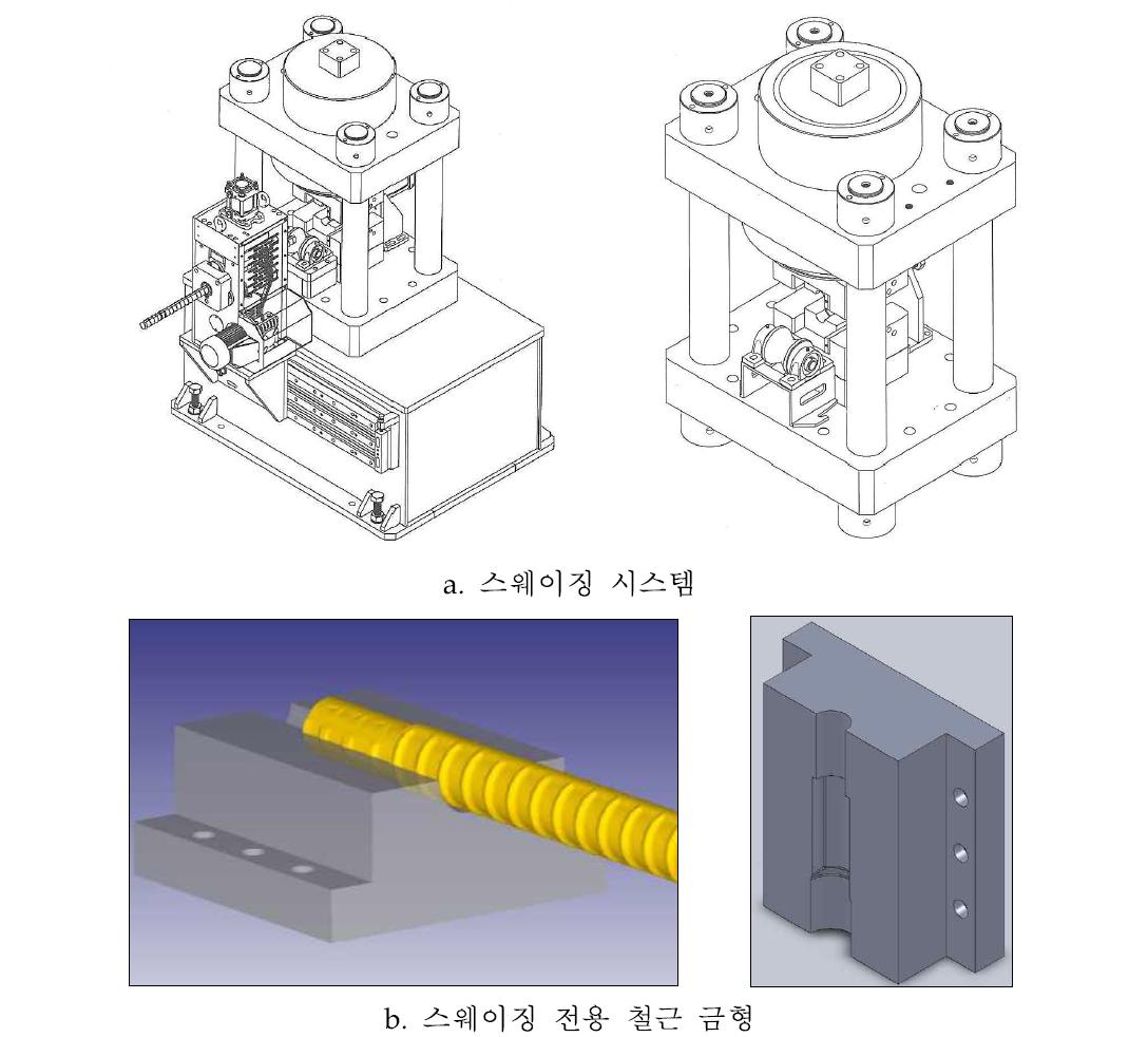 스웨이징 시스템 모델링 형상