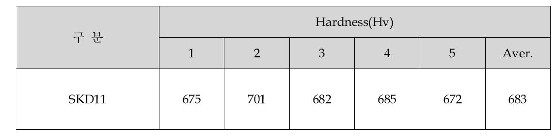 Hardness of SKD11