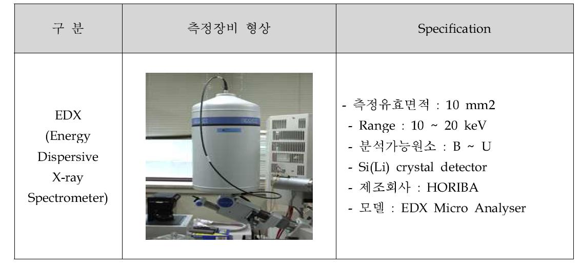 시험 장비