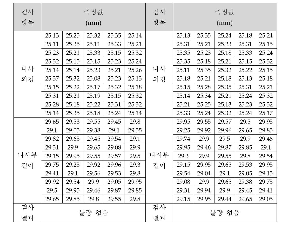 시험 결과