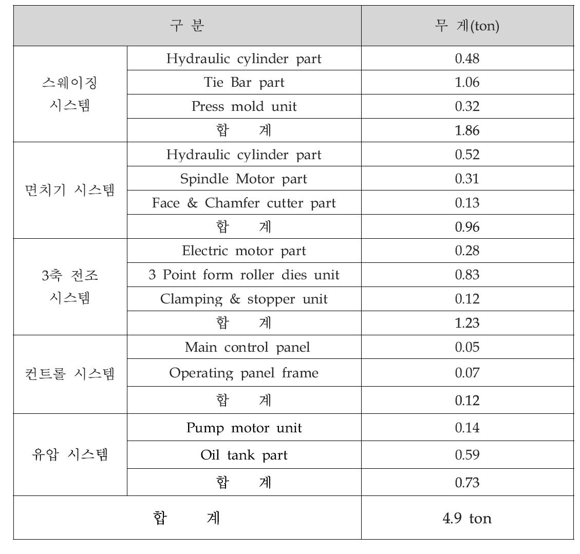 무게 측정값