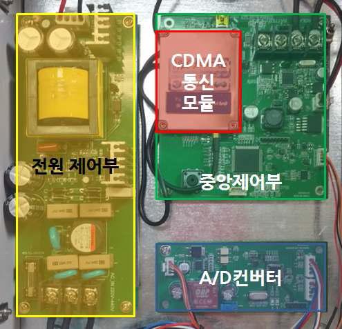 계측 시스템 본체의 구성