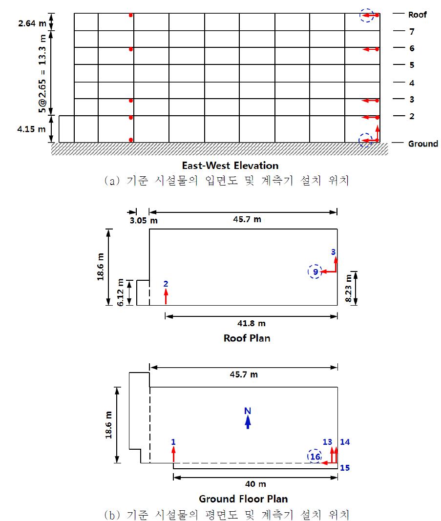 기준 시설물의 입면도, 평면도 및 계측기 설치 위치