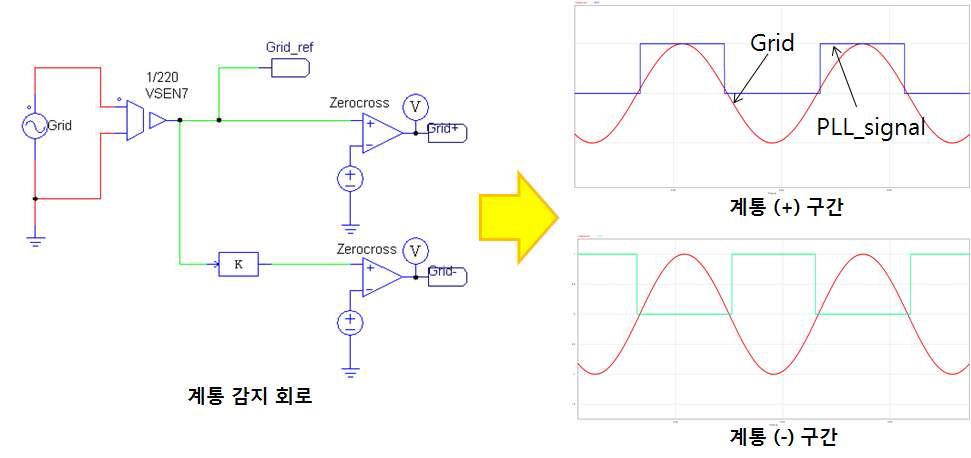 PLL 시뮬레이션 회로도 및 결과