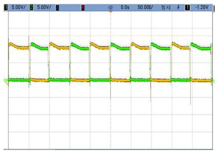 DC-AC 인버터부 Gate 파형