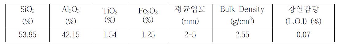 샤모트의 특성