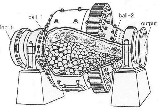원추형 볼밀