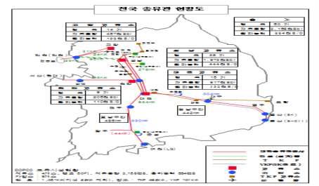 대한민국 구간변 송유관 공사 현황