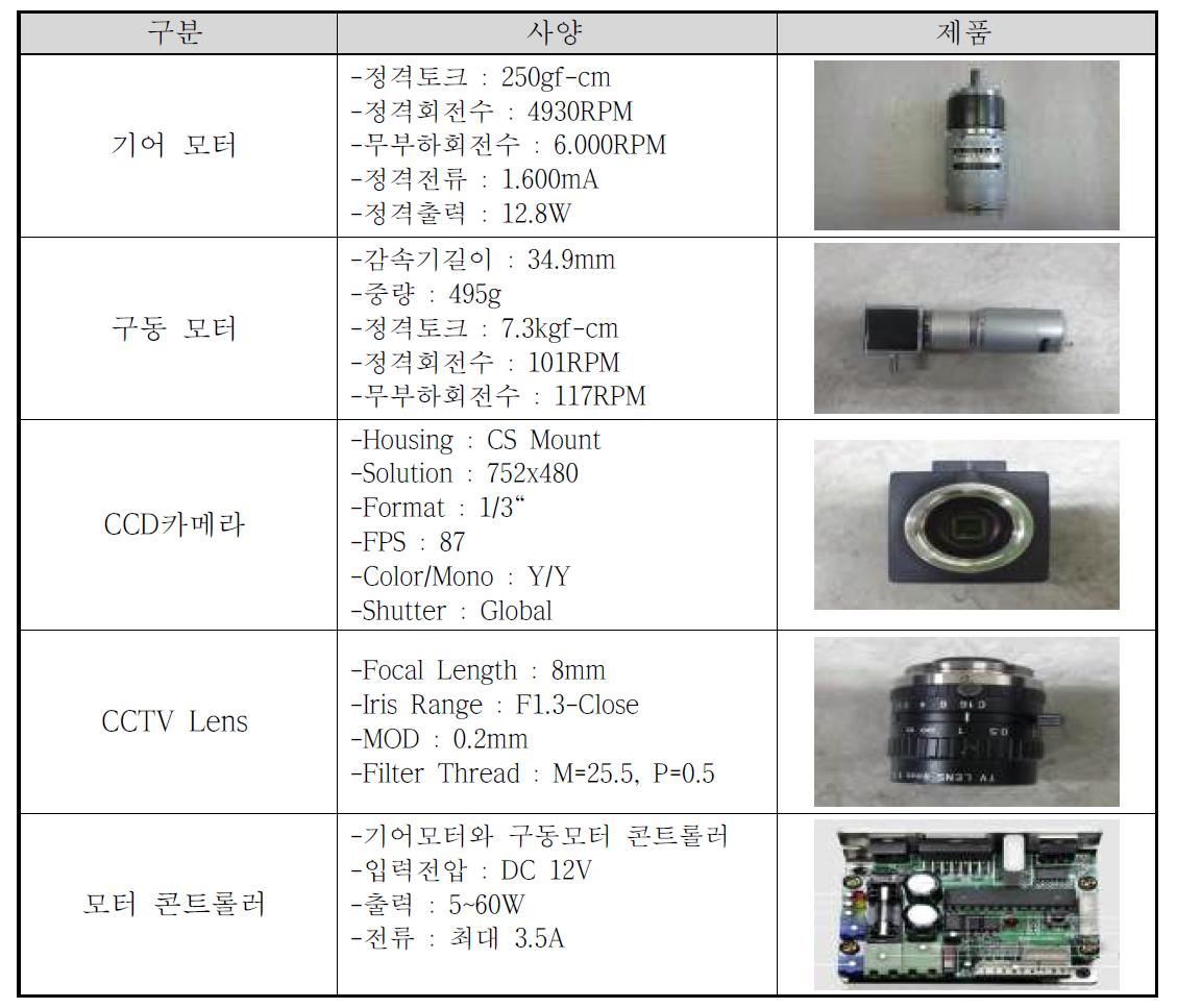 모터 및 주요 부품 사양