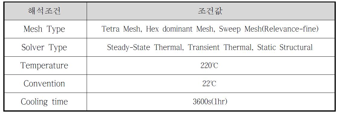 다용도 로봇시스템의 기구부 열전달 해석조건