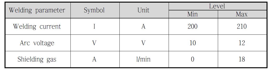 용접공정 변수 및 수준