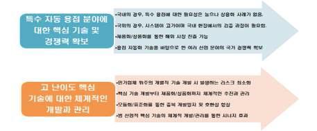 파이프 자동 용접시스템의 필요성