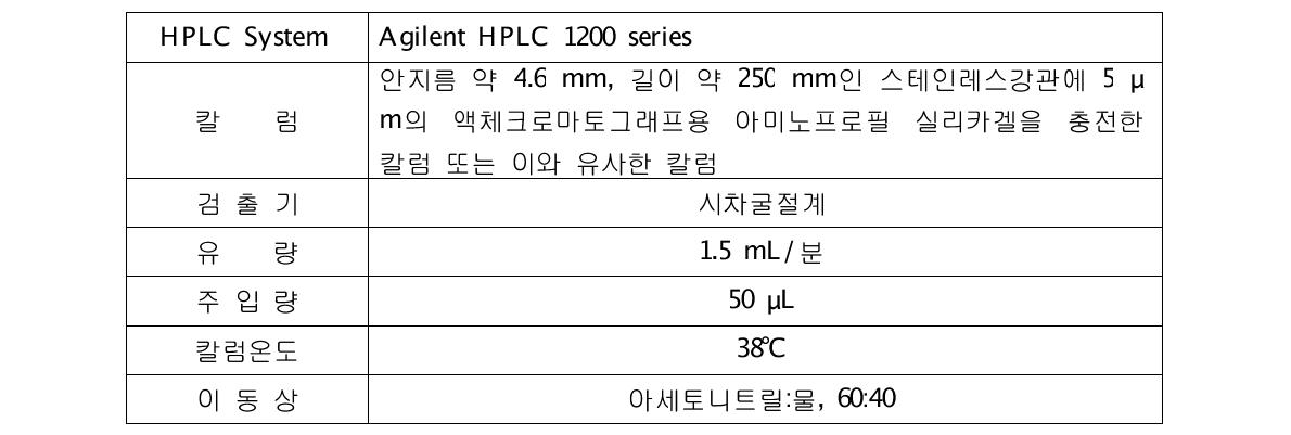 함량시험 액체크로마토그래피 분석 조건