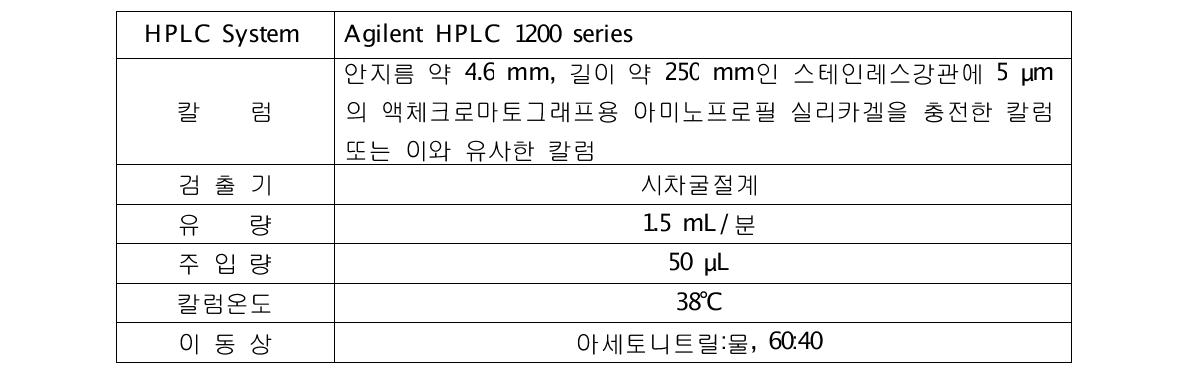 용출시험 액체크로마토그래피 분석 조건