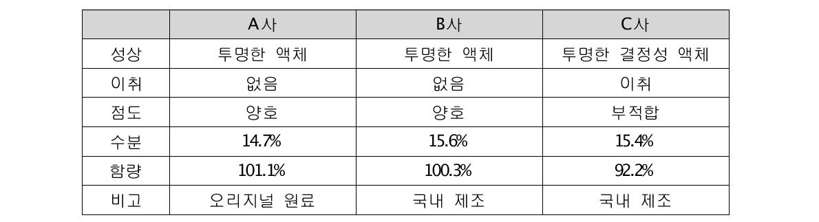 콜린알포세레이트 원료 제조사별 규격 검토 결과