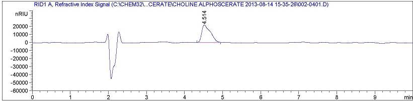 콜린알포세레이트 표준액의 크로마토그램