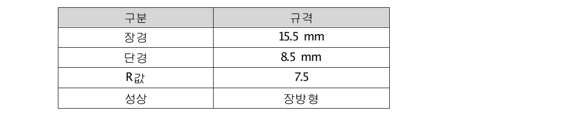 타정된 정제의 규격