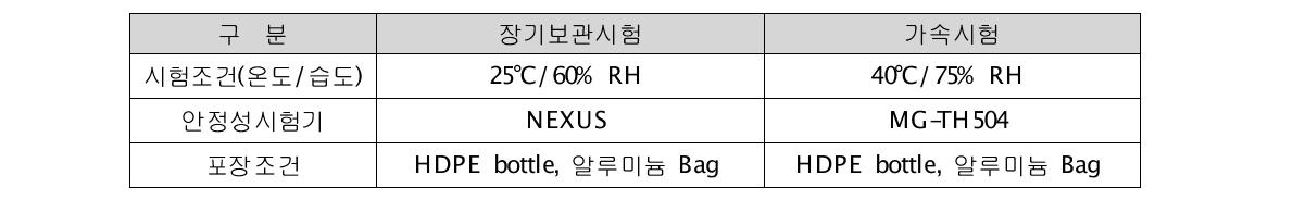 안정성 시험 조건