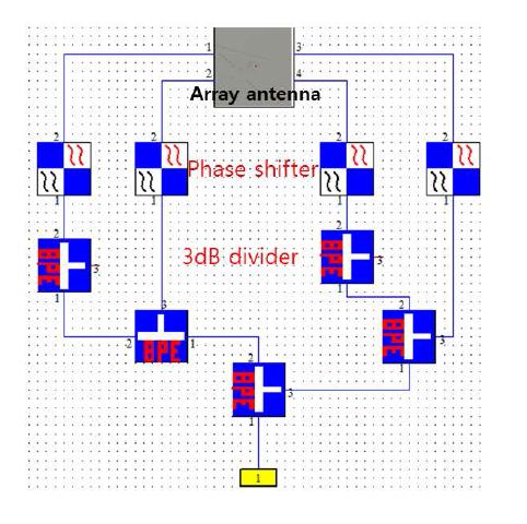 Phase shift network의 블록다이어그램