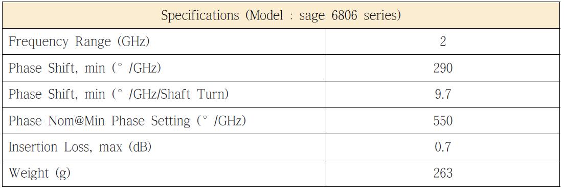 Phase shifter 특성