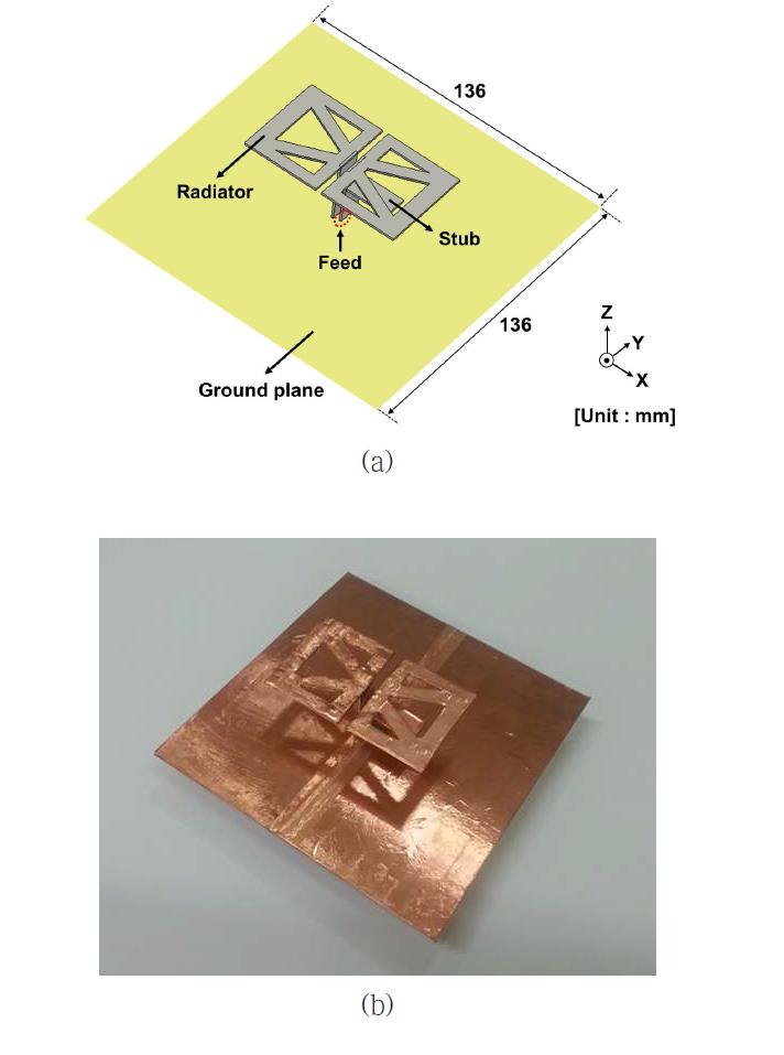 제안된 광대역 단일 안테나의 구조 (a) 전체 구조도 (b) 제작 사진