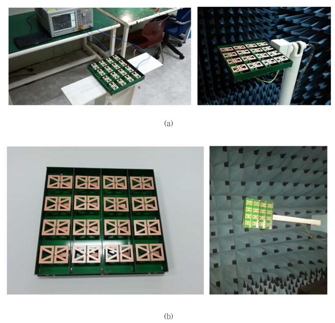 제안된 안테나의 측정 사진 (a) 광운대학교 (b) 한국 전자 부품 연구원