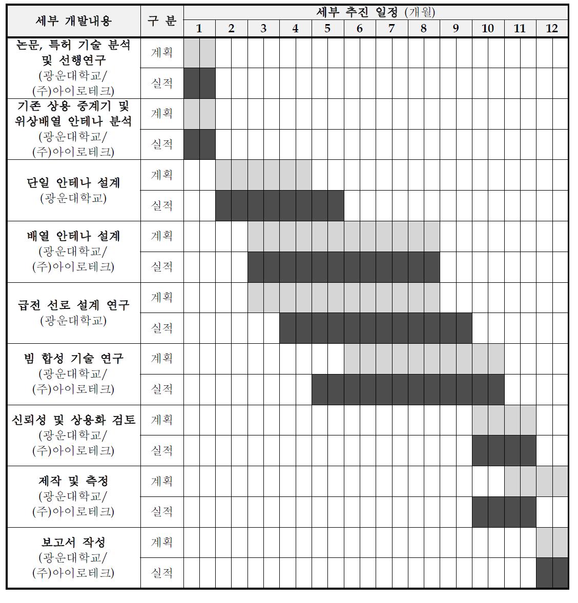 세부 추진 내용 및 일정