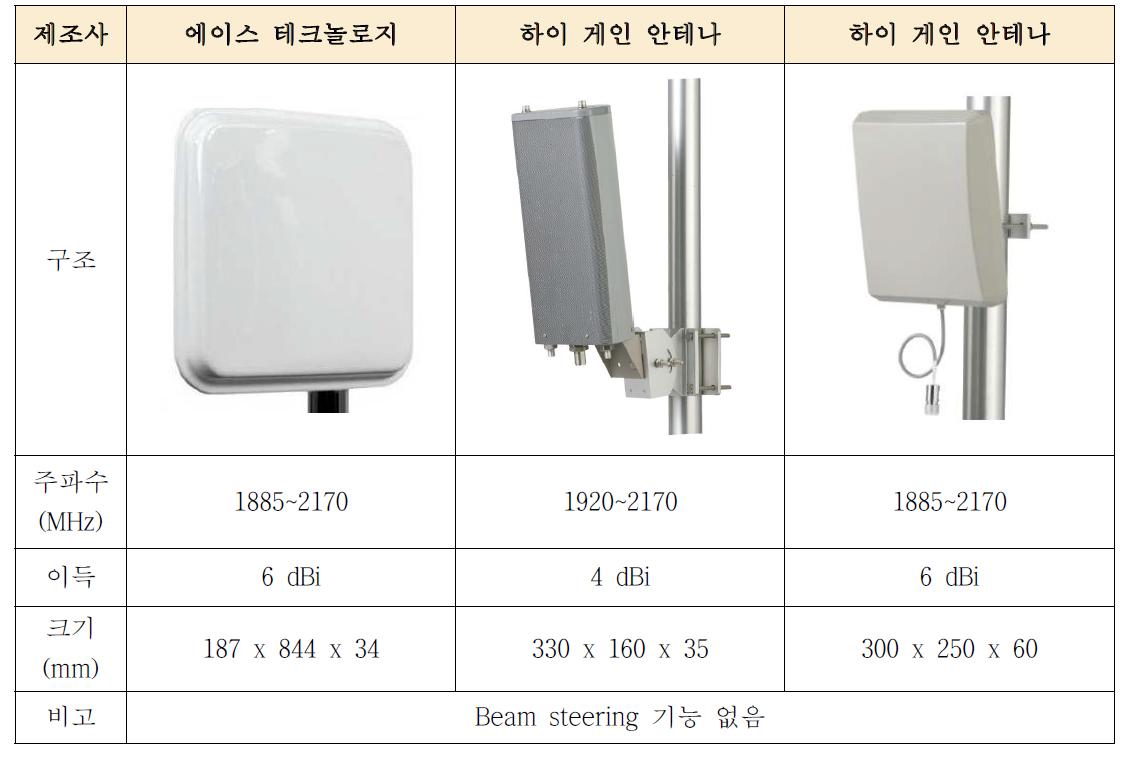 국내 개발된 중계기용 안테나