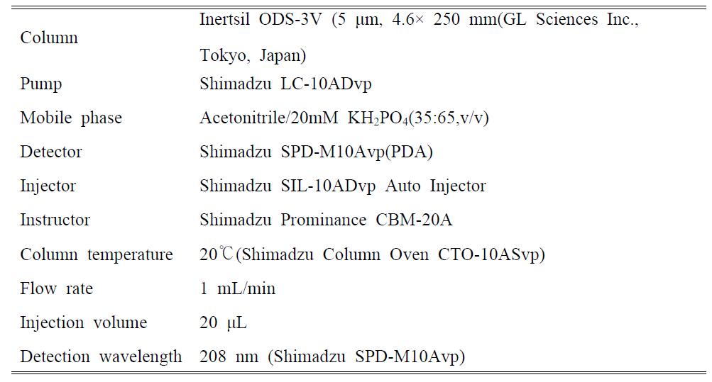 α-tomatine HPLC 분석 조건