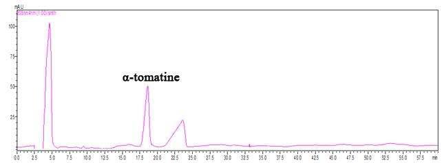 HPLC chromatogram of Standard α-tomatine