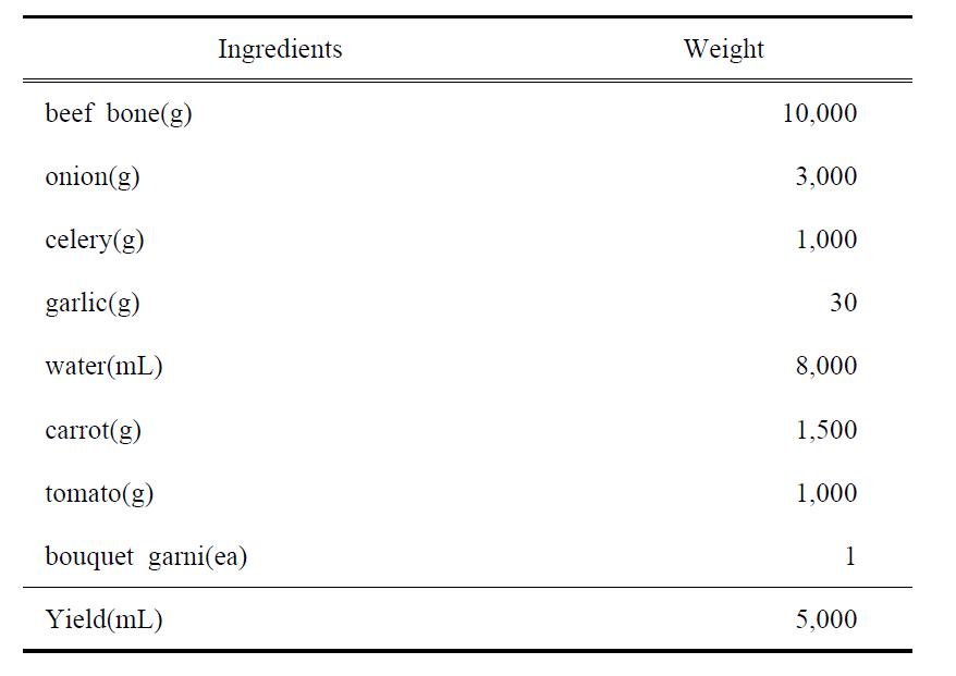 Beef White Stock의 배합비율