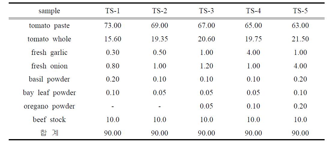 분말 기능성 토마토소스베이스의 배합비율