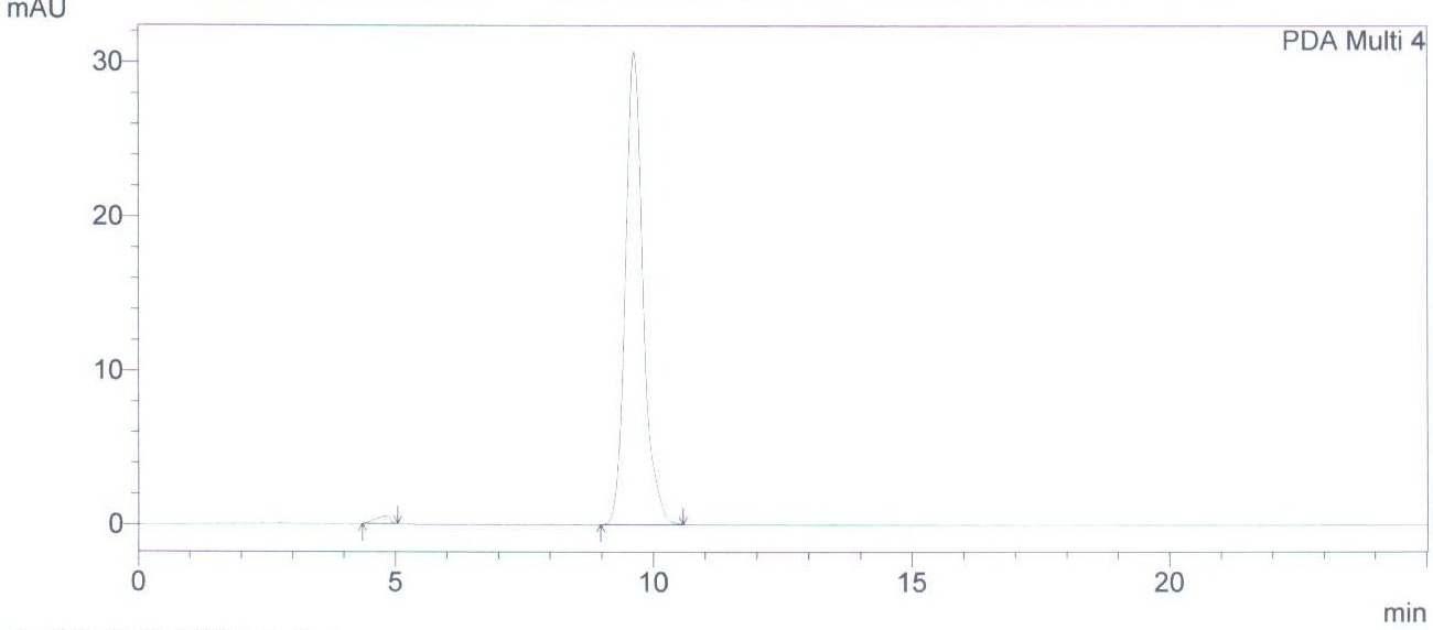 HPLC chromatogram of standard lycopene