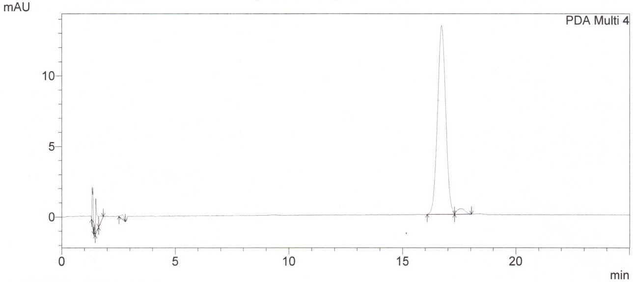 HPLC chromatogram of standard β-carotene