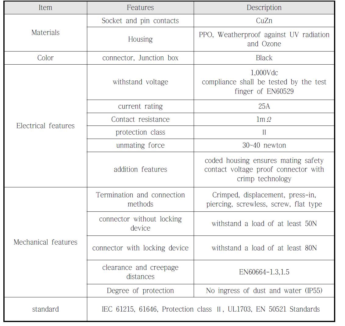 커넥터의 재료, 색, 전기/기계적인 특성, 규격