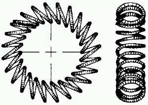 스프링 체결구조의 핵심부품으로 적용 될 스프링형상