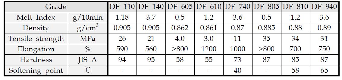 Properties of Tafmer