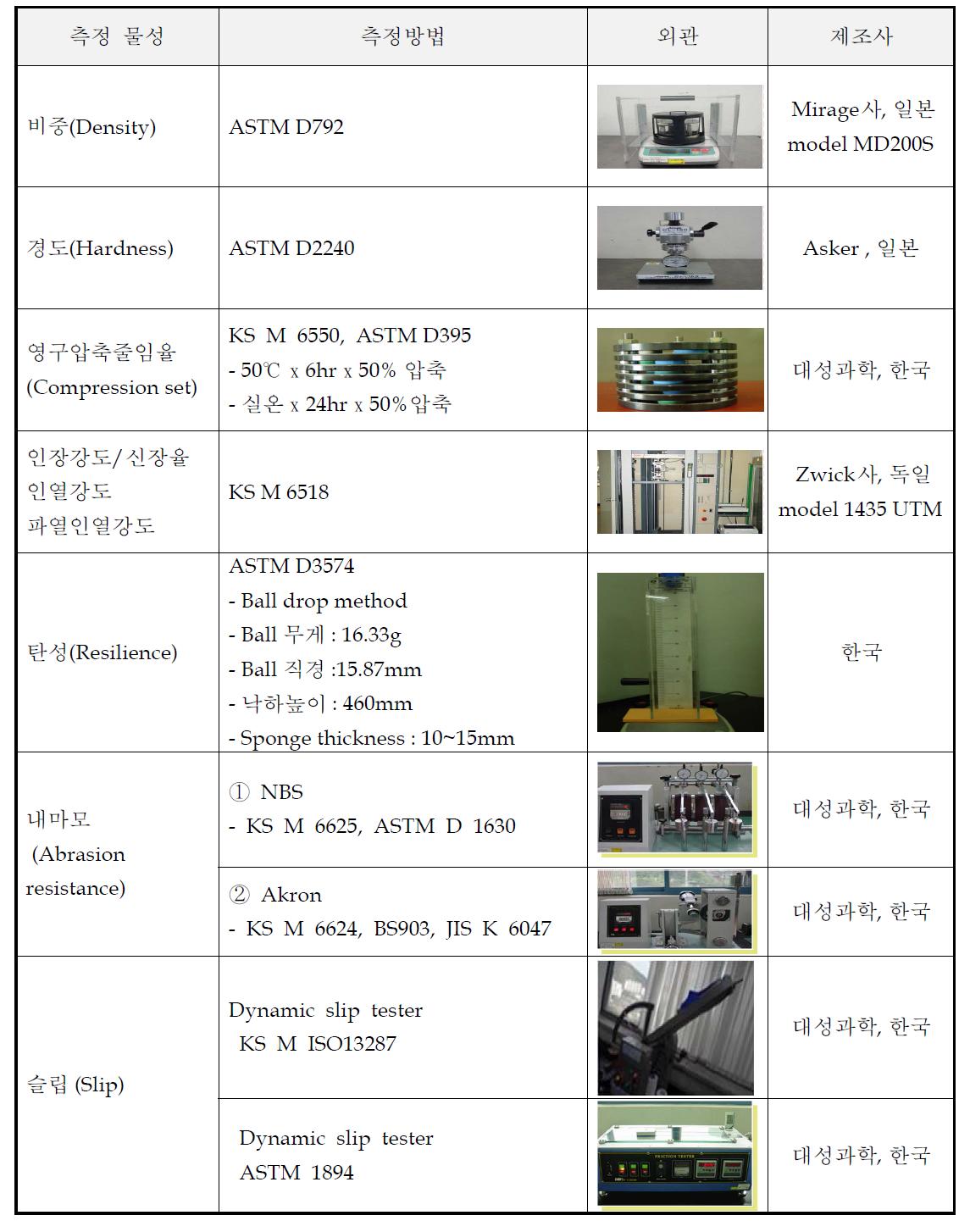 본 연구에 사용된 물성 측정 방법 및 기기