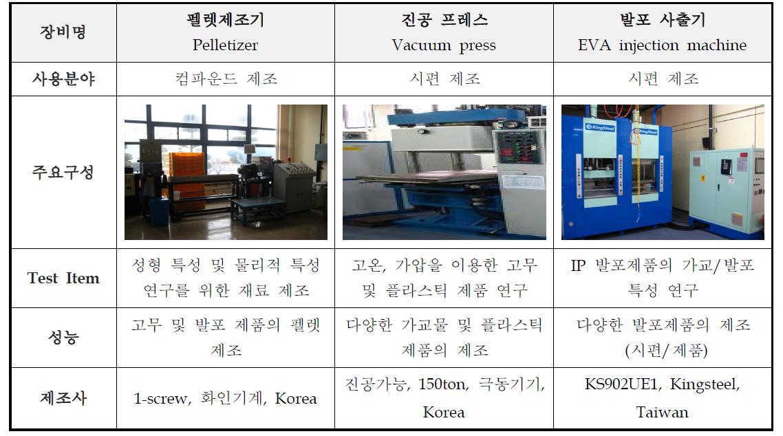 사출 공법을 위한 장비