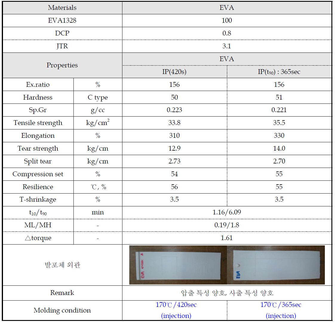 EVA의 사출 특성 평가