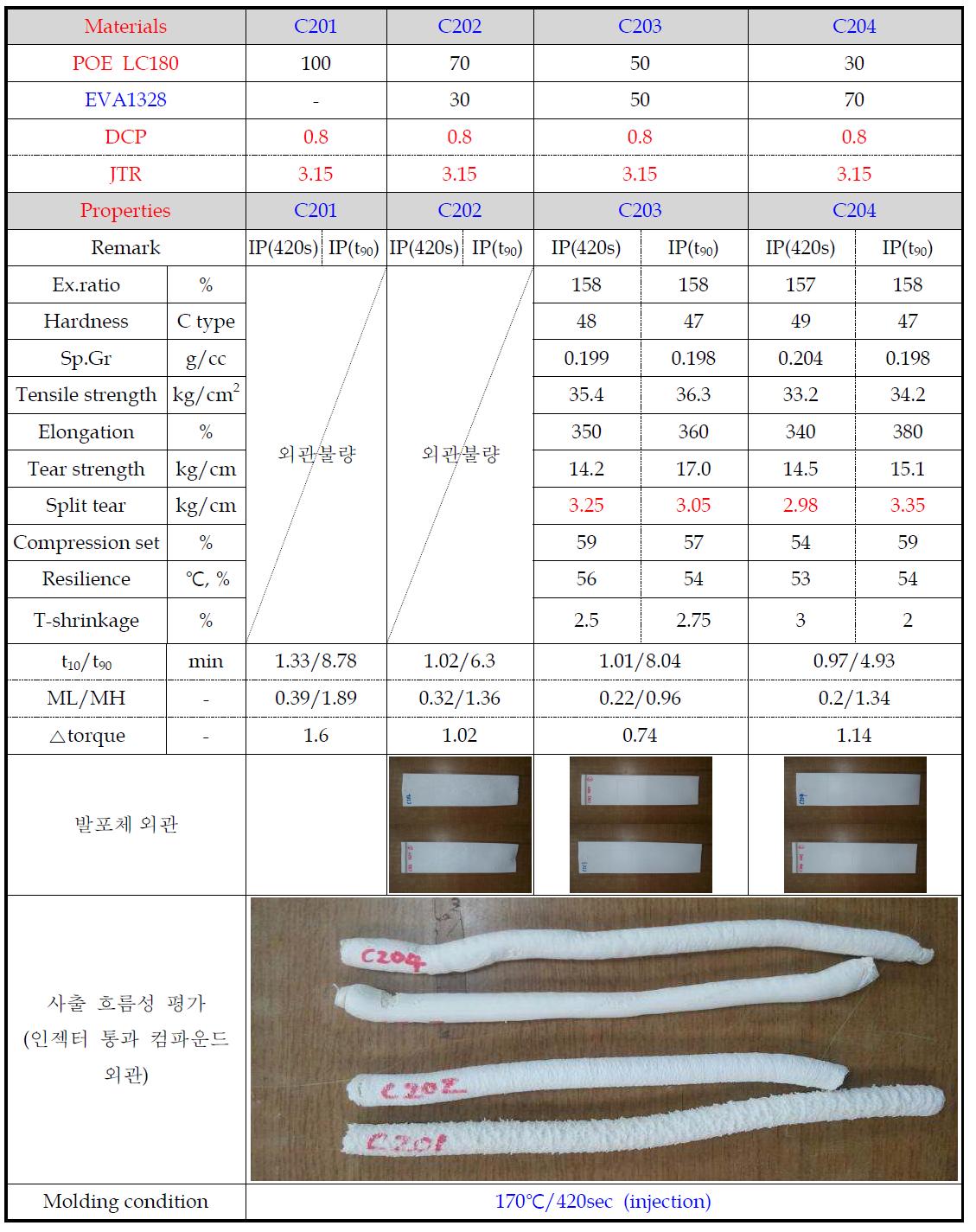 LC180 함량별 사출 특성 평가