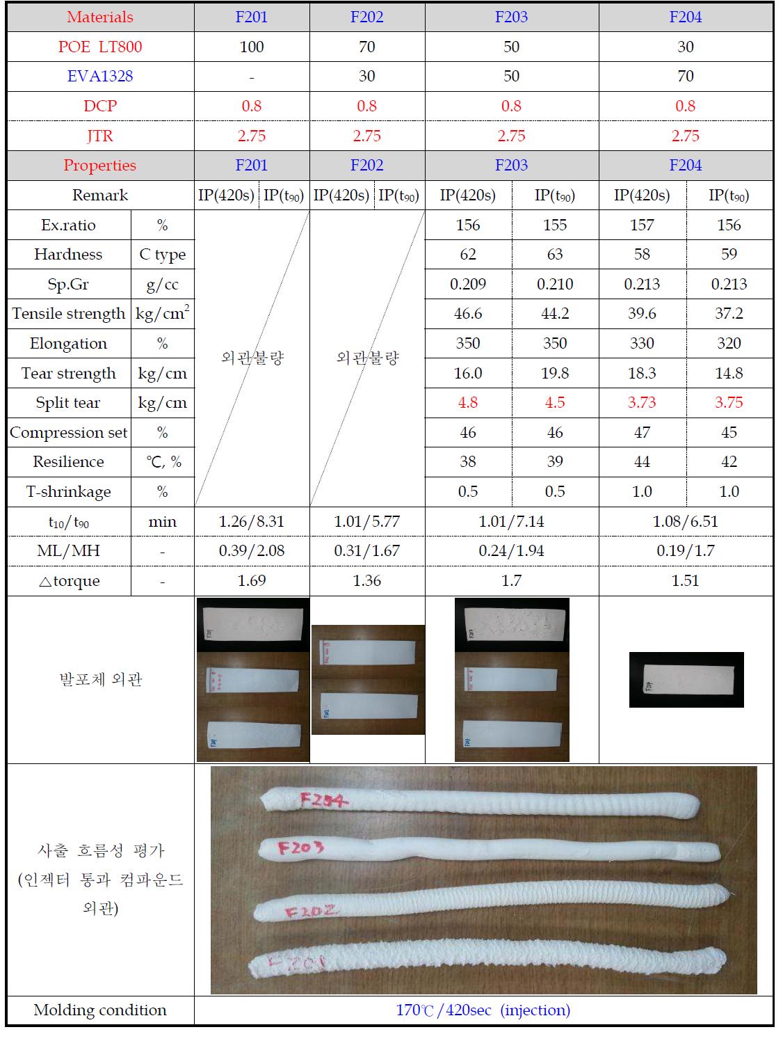 LT800 함량별 사출 특성 평가