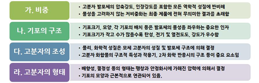 발포체 물성의 결정 인자