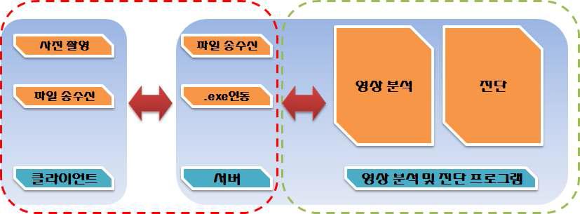 프로그램 개념도