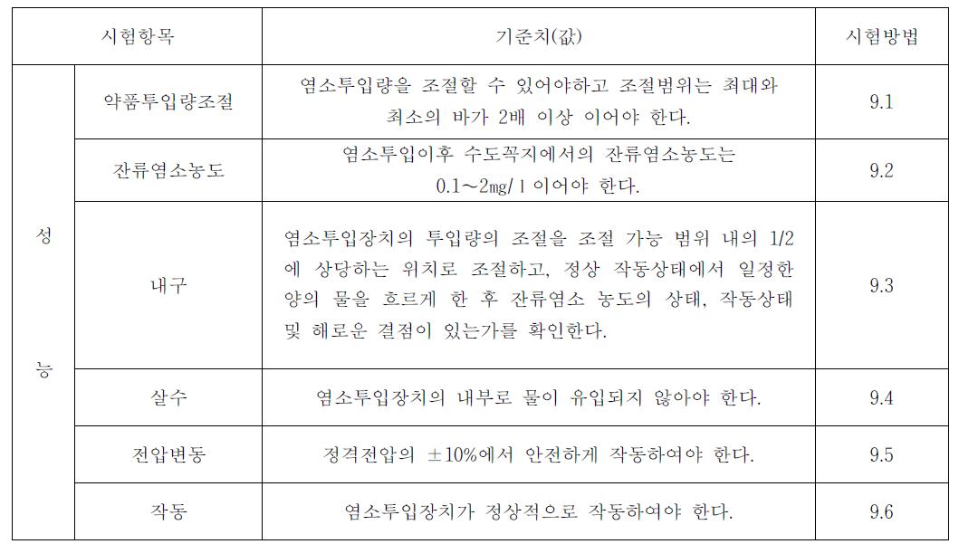 성능에 대한 시험항목 기준치 표